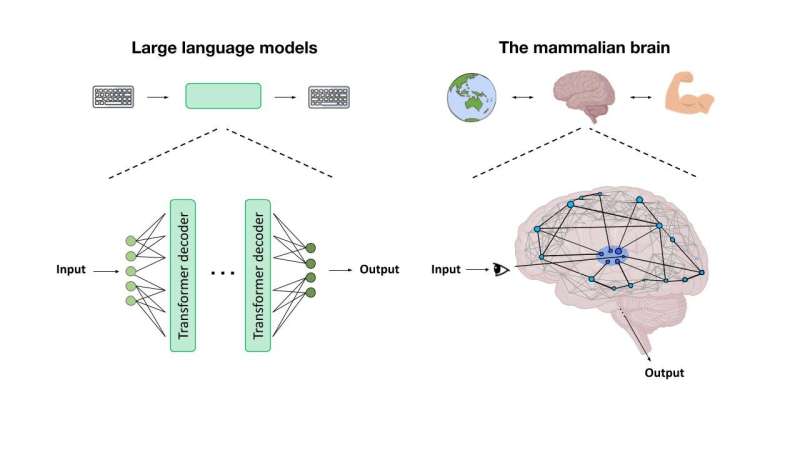 Will machines soon be conscious?