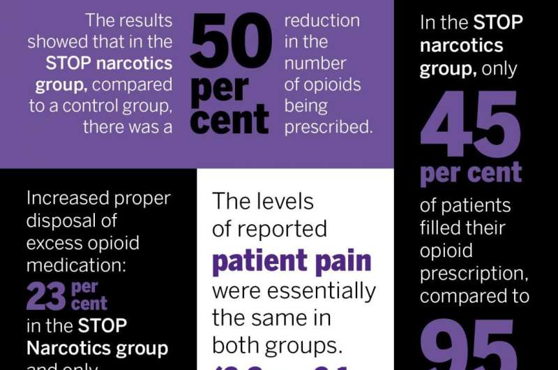 Credit: Lawson Health Research Institute