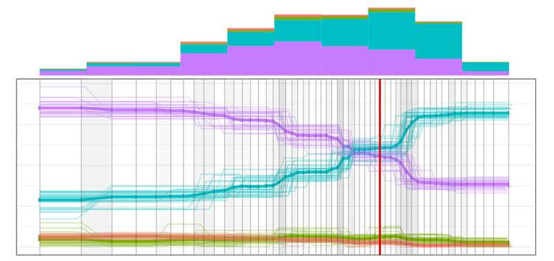 TrackSig: unlocking the history of cancer