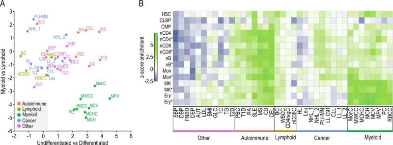 Refined method to peer into cancer cells' inner working unlocks the interactome, a hallmark of cancer