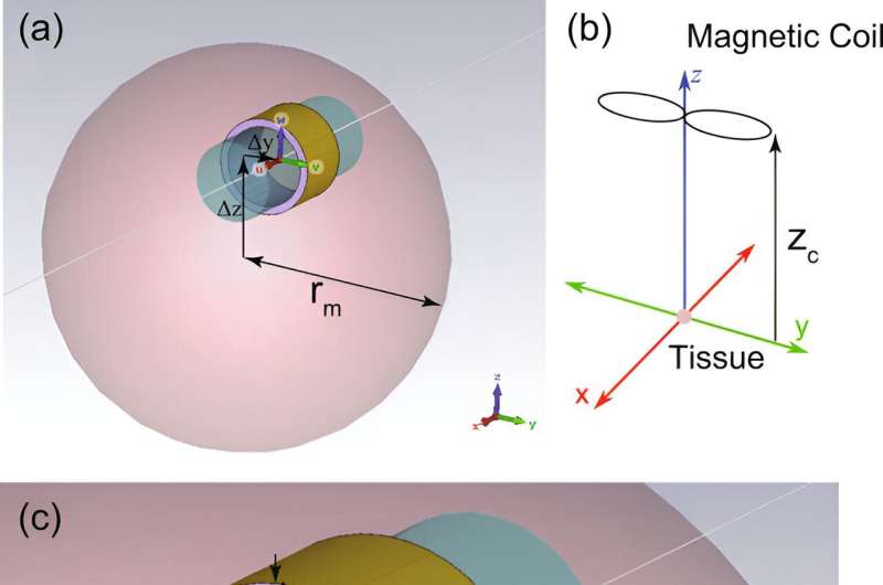 Perfecting the performance of nerve implants