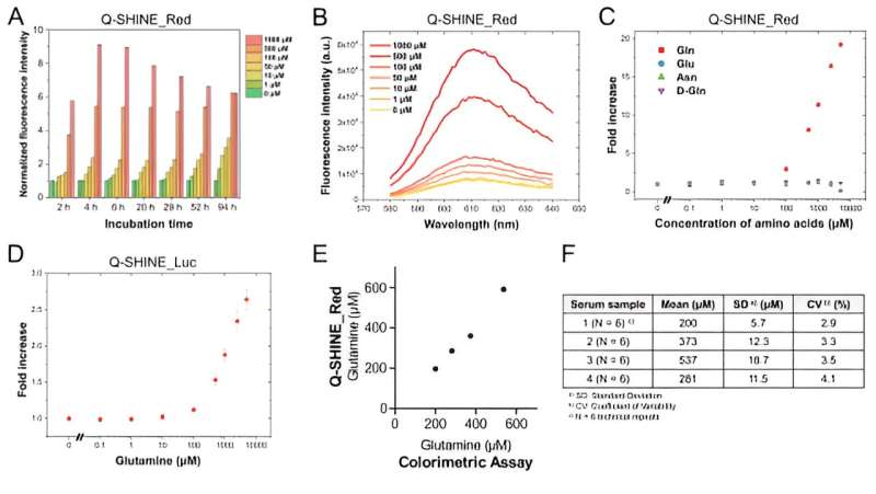 Make diagnosing serious geriatric diseases as easy as measuring blood sugar