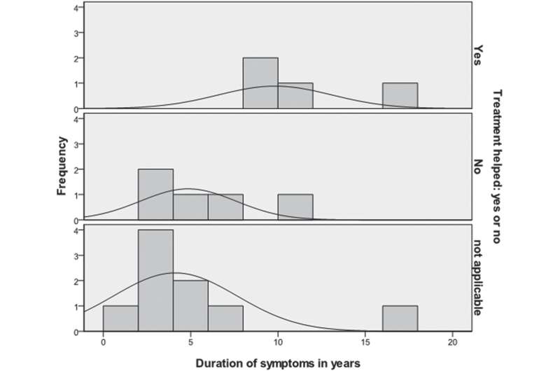 Study finds motorist disorientation syndrome is not only caused by vestibular dysfunction