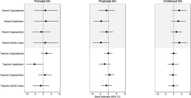 Early-life exposure to manganese may be beneficial to adolescent cognition