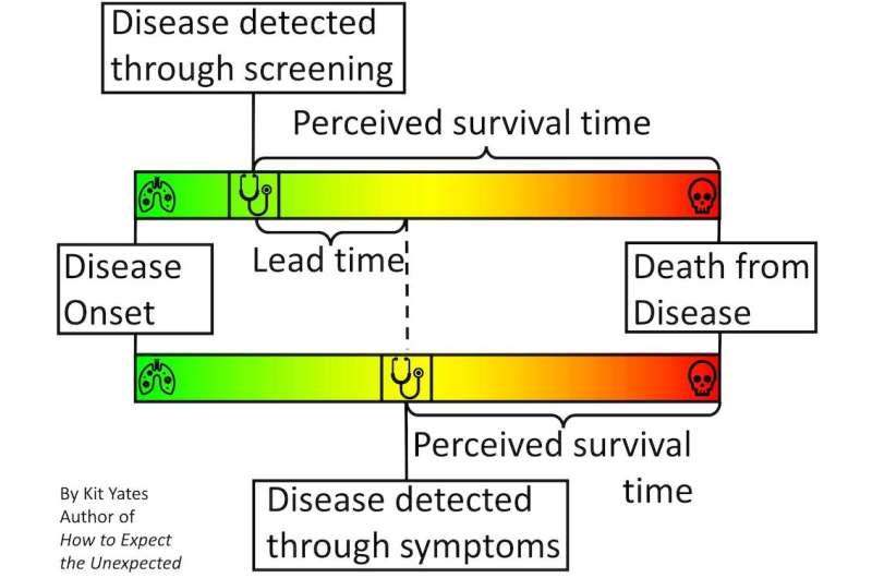 How do we know health screening programmes work?