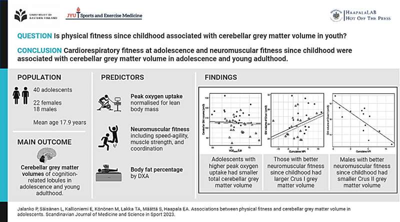 Physical fitness since childhood associated with cerebellar volume in adolescence: Study