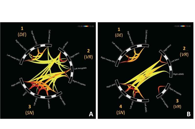 Approaching and avoiding 'bad' decisions are linked with different neural communication patterns