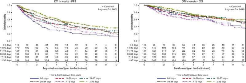 New data informs treatment of blood cancer during pregnancy