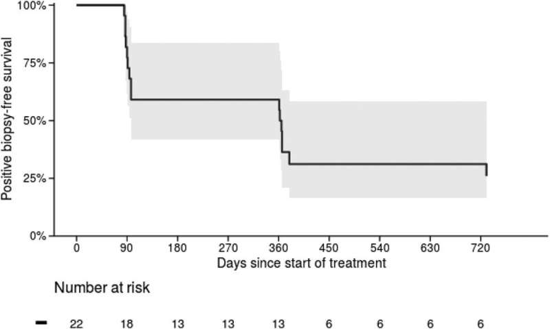 New hormonal agent may slow progression of early-stage prostate cancer during active surveillance