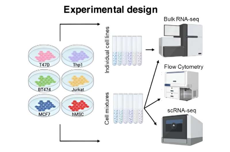 SQUID increases accessibility to single-cell tumor profiling to improve treatment outcomes