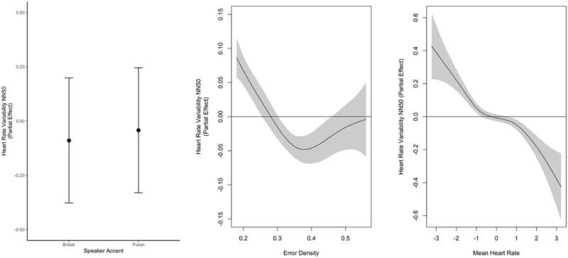 Hearing 'bad grammar' results in physical signs of stress, new study reveals