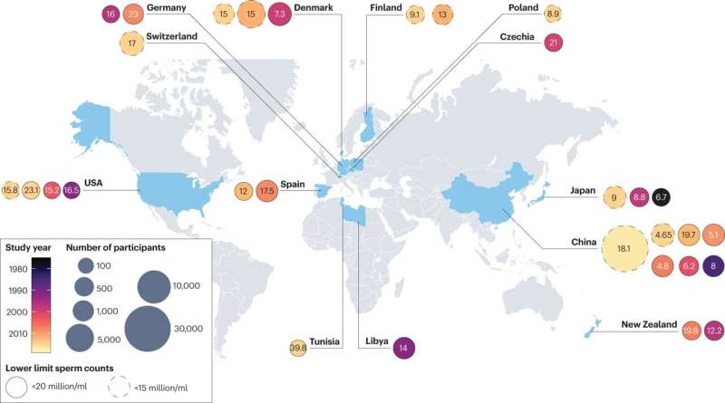 Global experts call for ten urgent actions to address declining male fertility