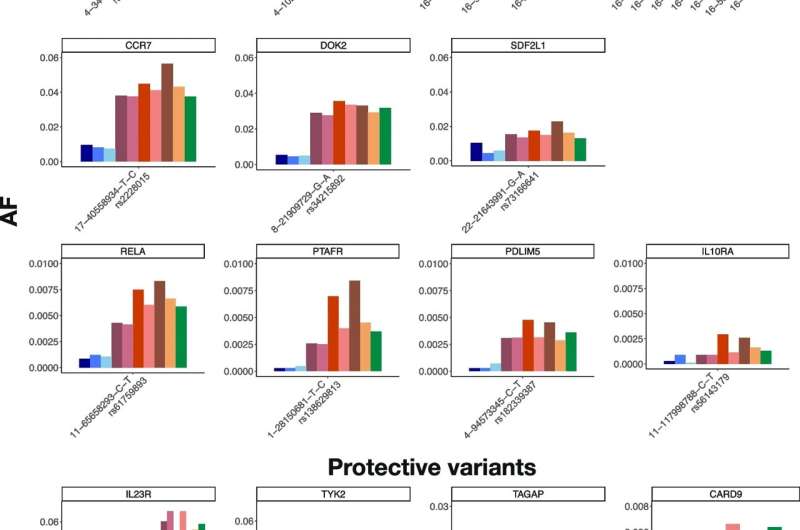 A Rare Genetic Spotlight on Health Disparities for IBD