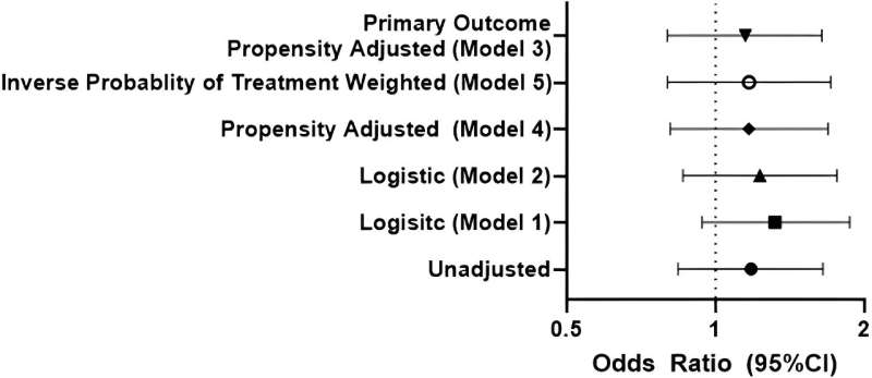 Study finds Paxlovid treatment does not reduce risk of long COVID