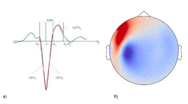 Creating a biomimetic algorithm to find epileptogenic areas of the brain