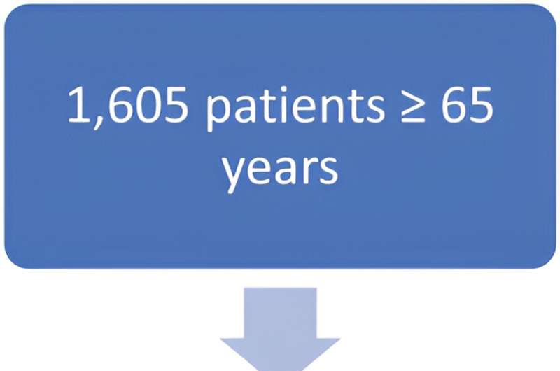 Understanding the impact of transferring patients with dementia between hospitals 