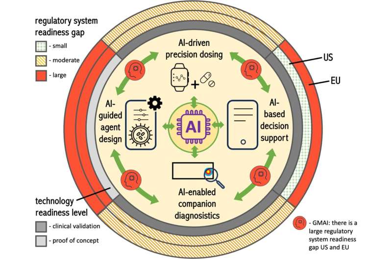 AI in personalized cancer medicine: New therapies require flexible and safe approval conditions