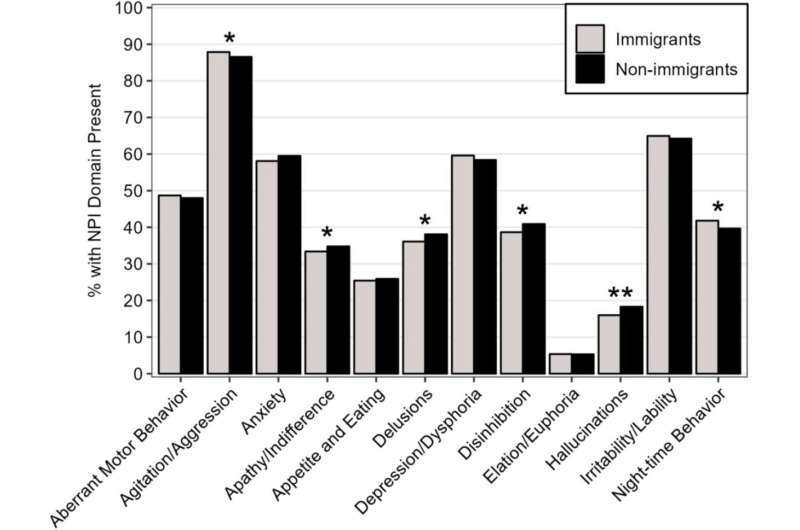 Language barriers could contribute to higher aggression in people with dementia