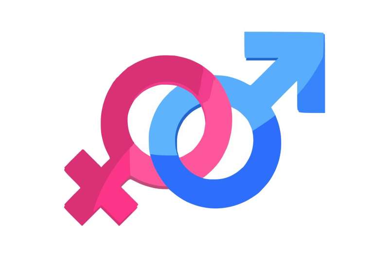 gender