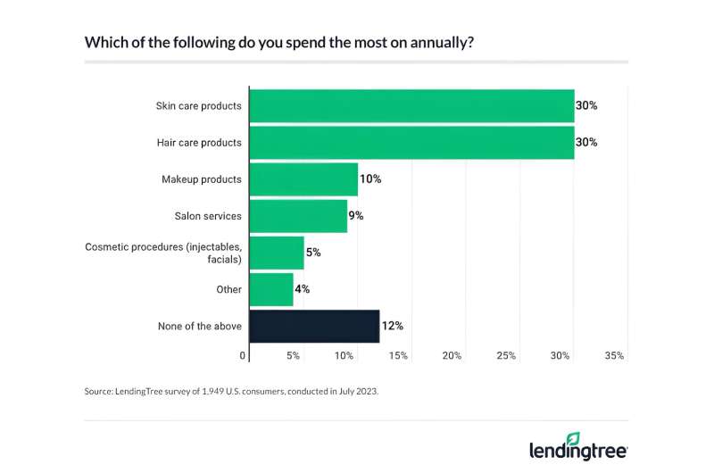 Is it safe for kids to use adult skincare products? 