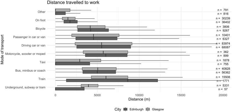 Cycling to work linked with better mental health 