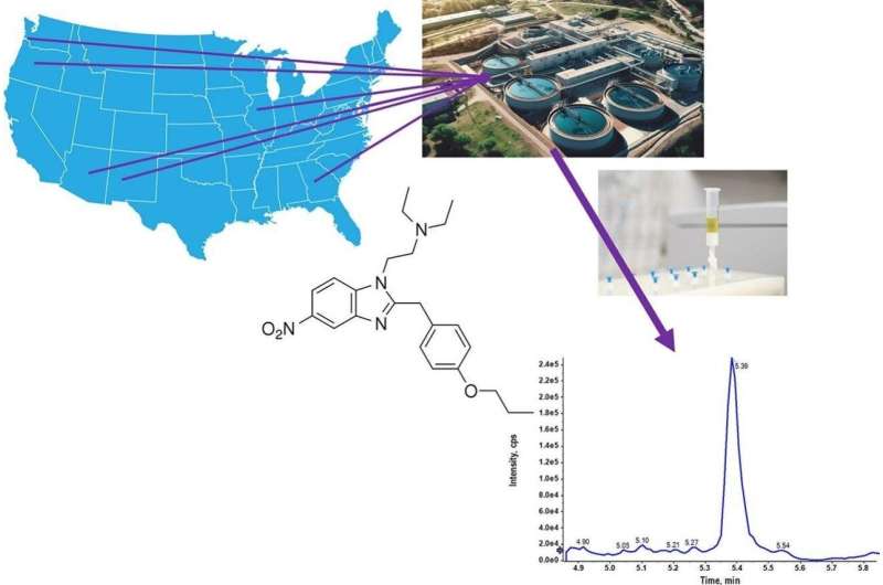 Graphical abstract. Credit: Science of The Total Environment (2024). DOI: 10.1016/j.scitotenv.2024.170781