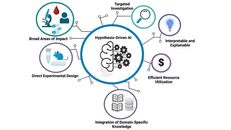 Researchers invent a new class of AI to improve cancer research and treatments