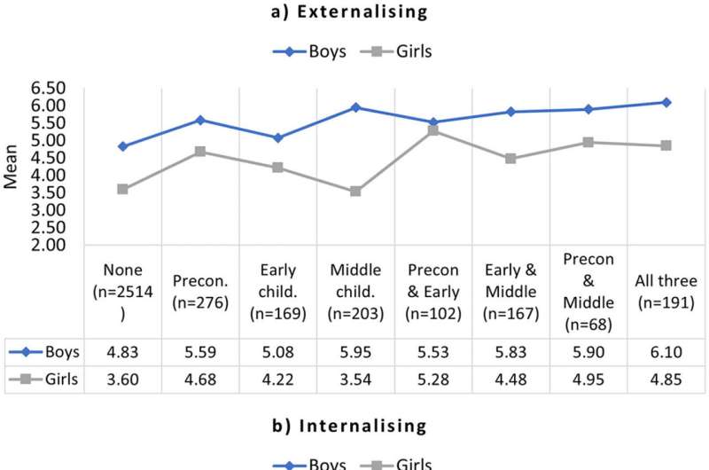 Prolonged intimate partner violence puts children at risk