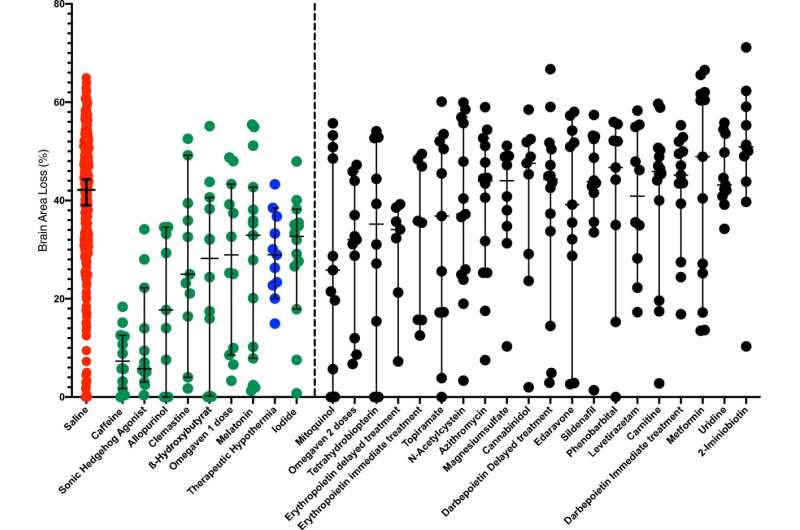 New approaches to treat the consequences of birth asphyxia