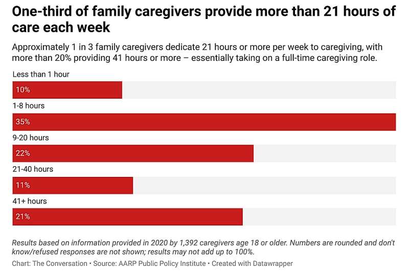 A social worker explains how to improve quality of life for the growing population of family caregivers 