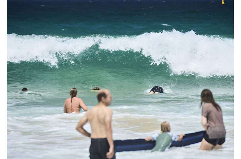 The risk of drowning at the beach increases across all age groups, not just children, during school holidays. Credit: UNSW Sydney/Richard Freeman