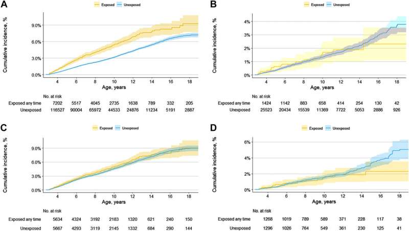 Study eases concern at antipsychotics use in pregnancy