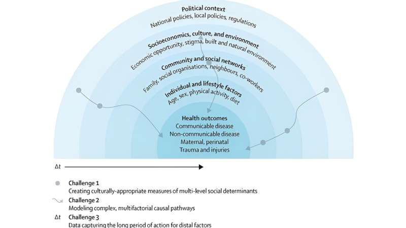 Data science can be a valuable tool for analyzing social determinants of health and uncover causes of health inequities