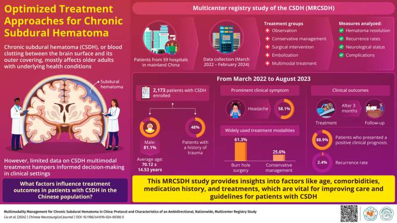 Chinese Neurological Journal delves into optimizing chronic subdural hematoma treatment