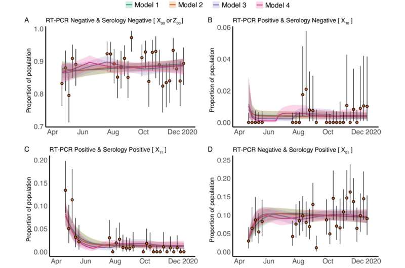 Shielding against COVID-19 likely reduced exposure for pregnant individuals in early pandemic