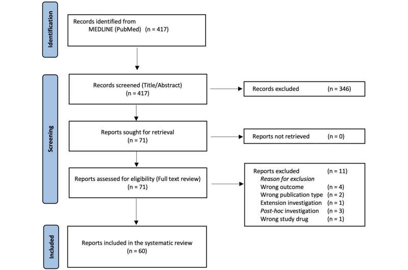 Patient images are missing in studies on atopic dermatitis