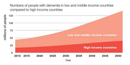 Report highlights scale of dementia epidemic in Africa