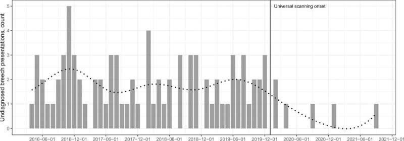 Improved neonatal outcomes with routine third-trimester ultrasound in the UK