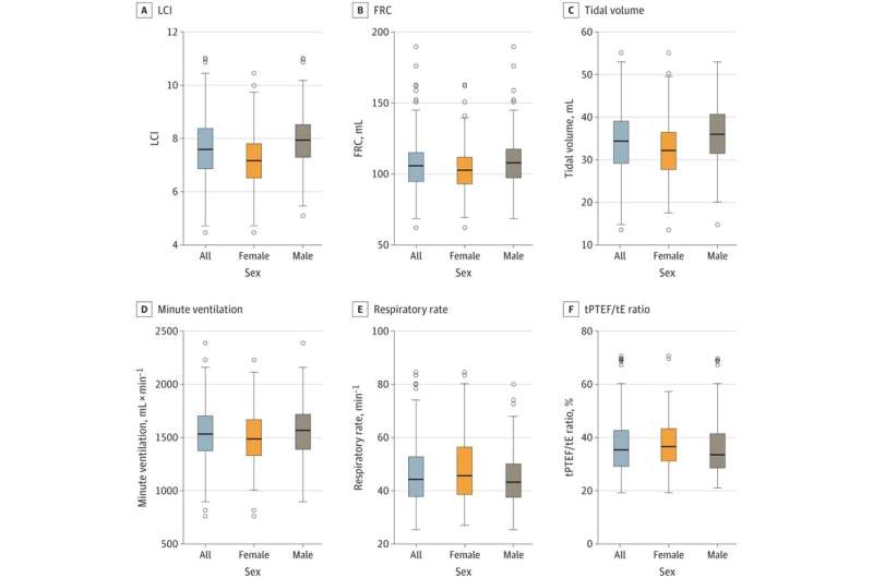 Study shows correlation between outside temperature and lung function in Grenoble newborns