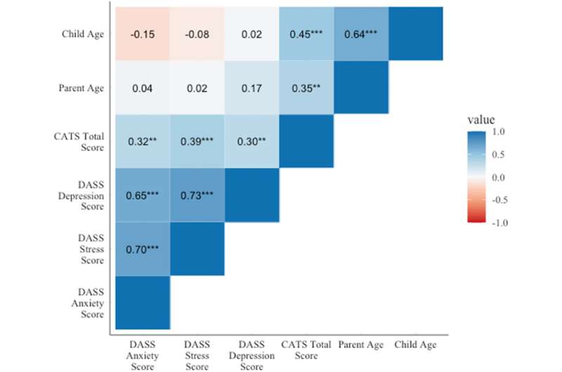 First-ever study of the psychological impact of war on autistic children