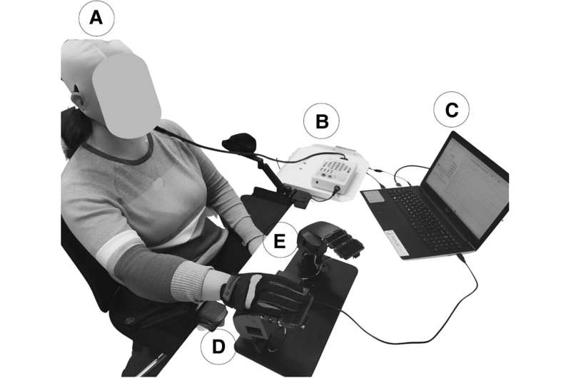 Brain-computer interface therapy enhances hand mobility for stroke survivors, finds study