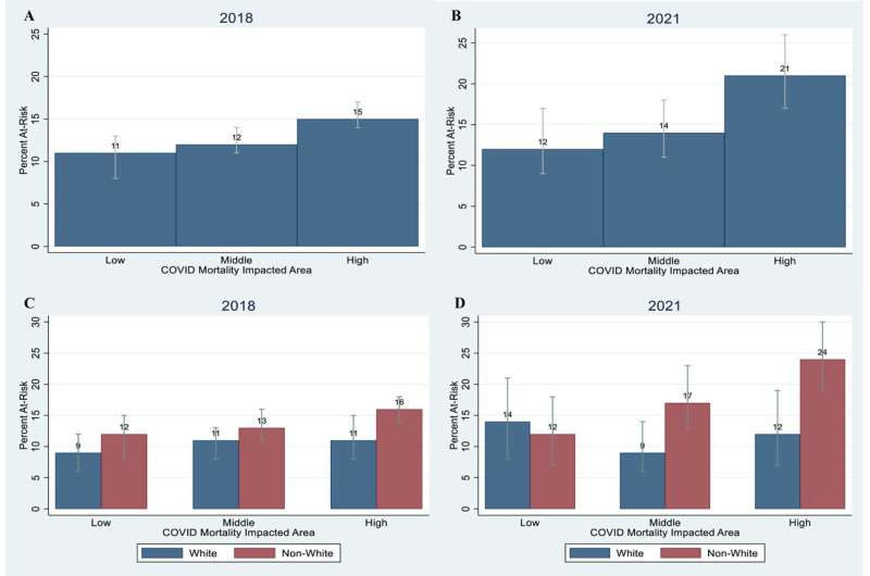 Mental health disparities in L.A. County worsened during COVID pandemic, study shows