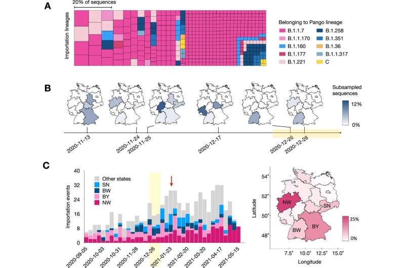 Learning from the COVID pandemic: On the effectiveness of non-pharmaceutical interventions against pathogens