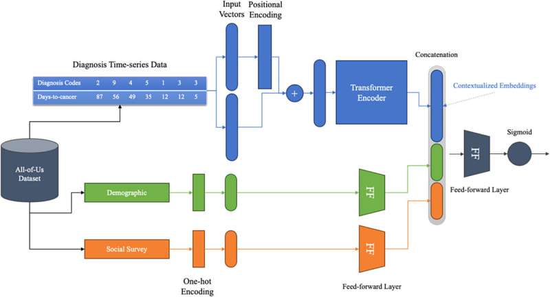 New AI tool predicts risk for chronic pain in cancer patients