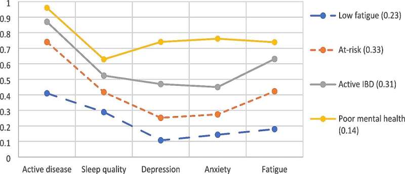 Waking up to the hidden struggles of IBD