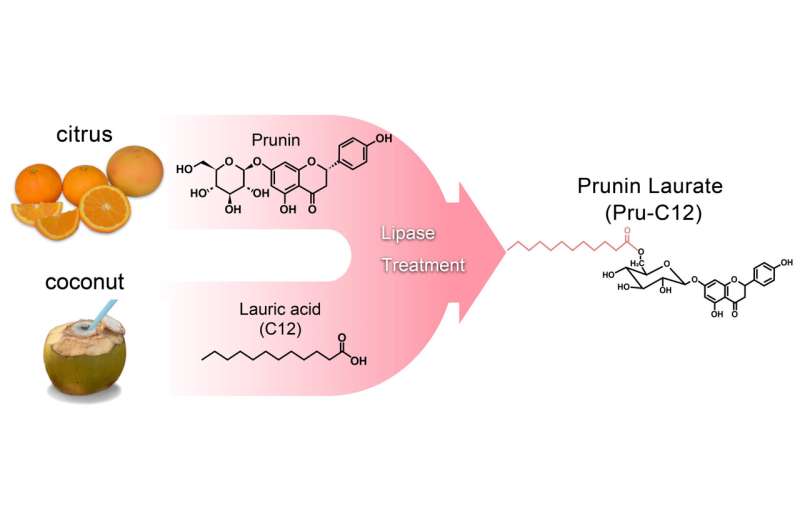 Protect your teeth with fruit: antimicrobial effects found in biomass compounds