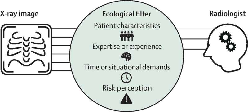 Bridging the chasm between technology and clinicians