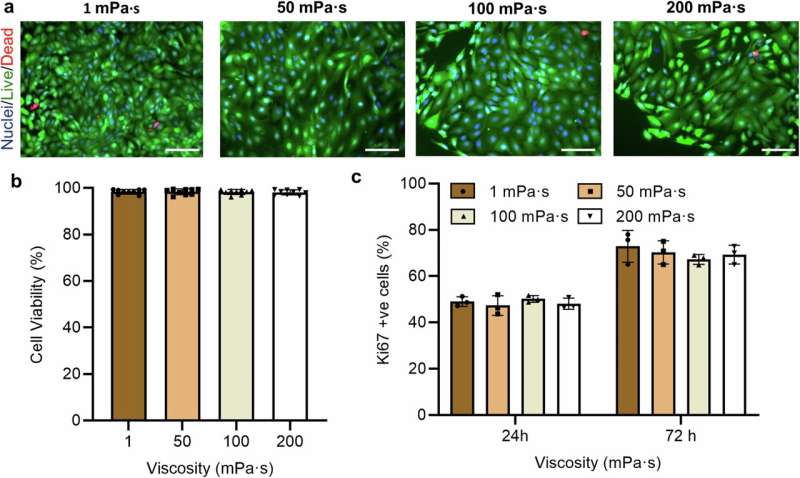 Fluid 'stickiness' in female reproductive tract could influence fertility