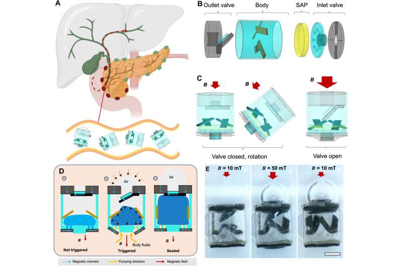 Novel technology enabling sampling of liquids in confined spaces could aid early detection of cancer