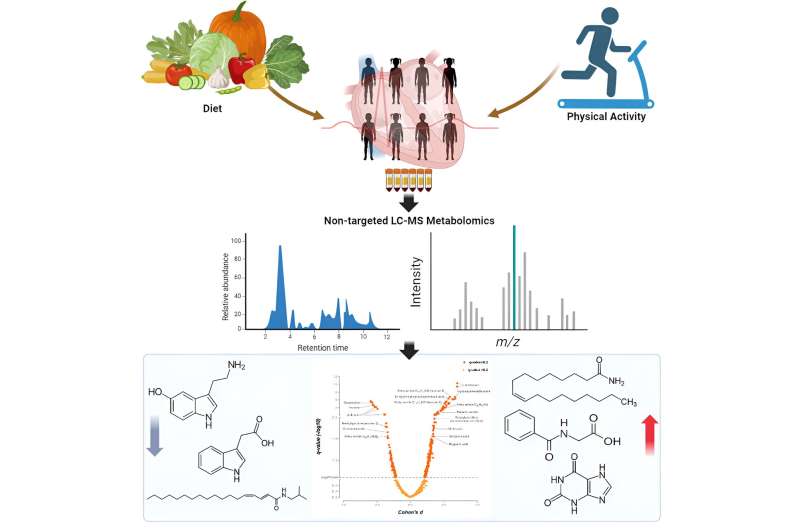 Lifestyle intervention from childhood to adolescence affects metabolism even years later, finds study